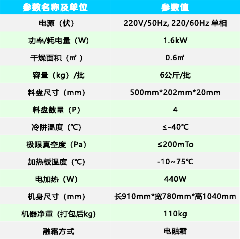 TFD-0.6實(shí)驗(yàn)型真空冷凍干燥機(jī)參數(shù).png