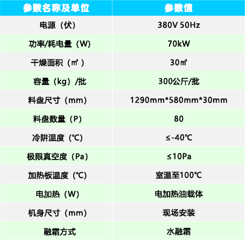 TFD-30真空冷凍干燥機(jī)參數(shù).png