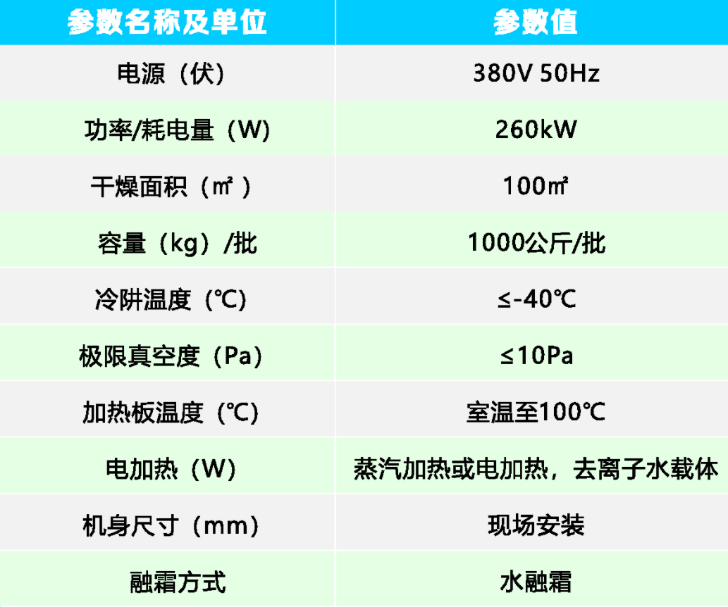 TFD-100真空冷凍干燥機參數(shù).png